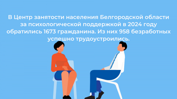 Психологическая поддержка граждан Белгородской области