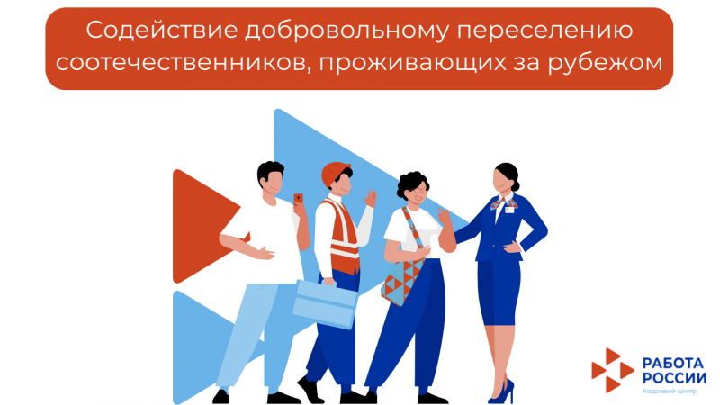 Содействие добровольному переселению соотечественников, проживающих за рубежом