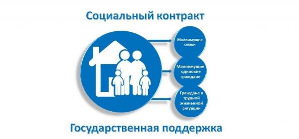 Продлена программа поддержки граждан при заключении социального контракта на поиск работы