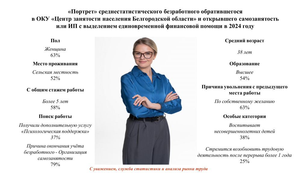 Портрет самозан 2024 пр.jpg